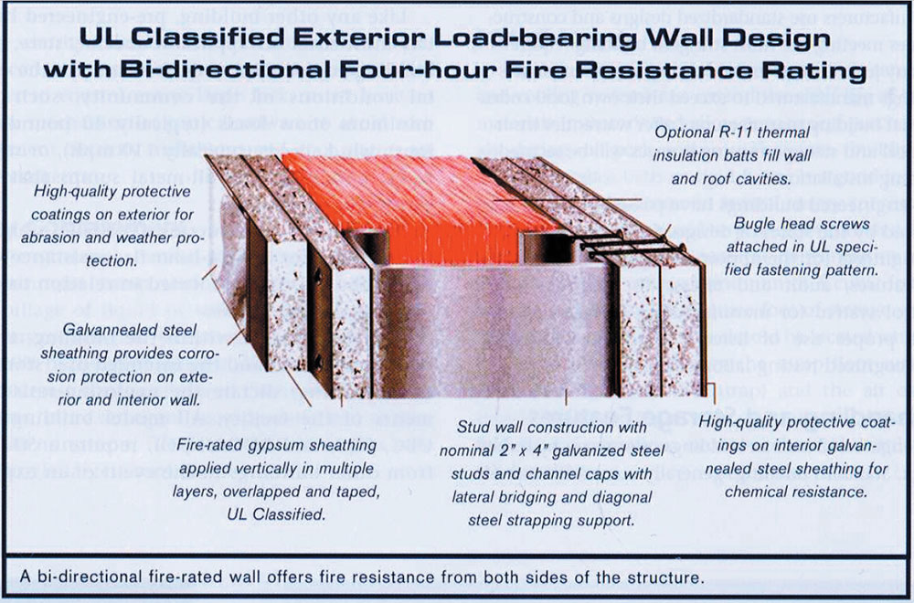 Fire Rated Buildings (Enclosures)